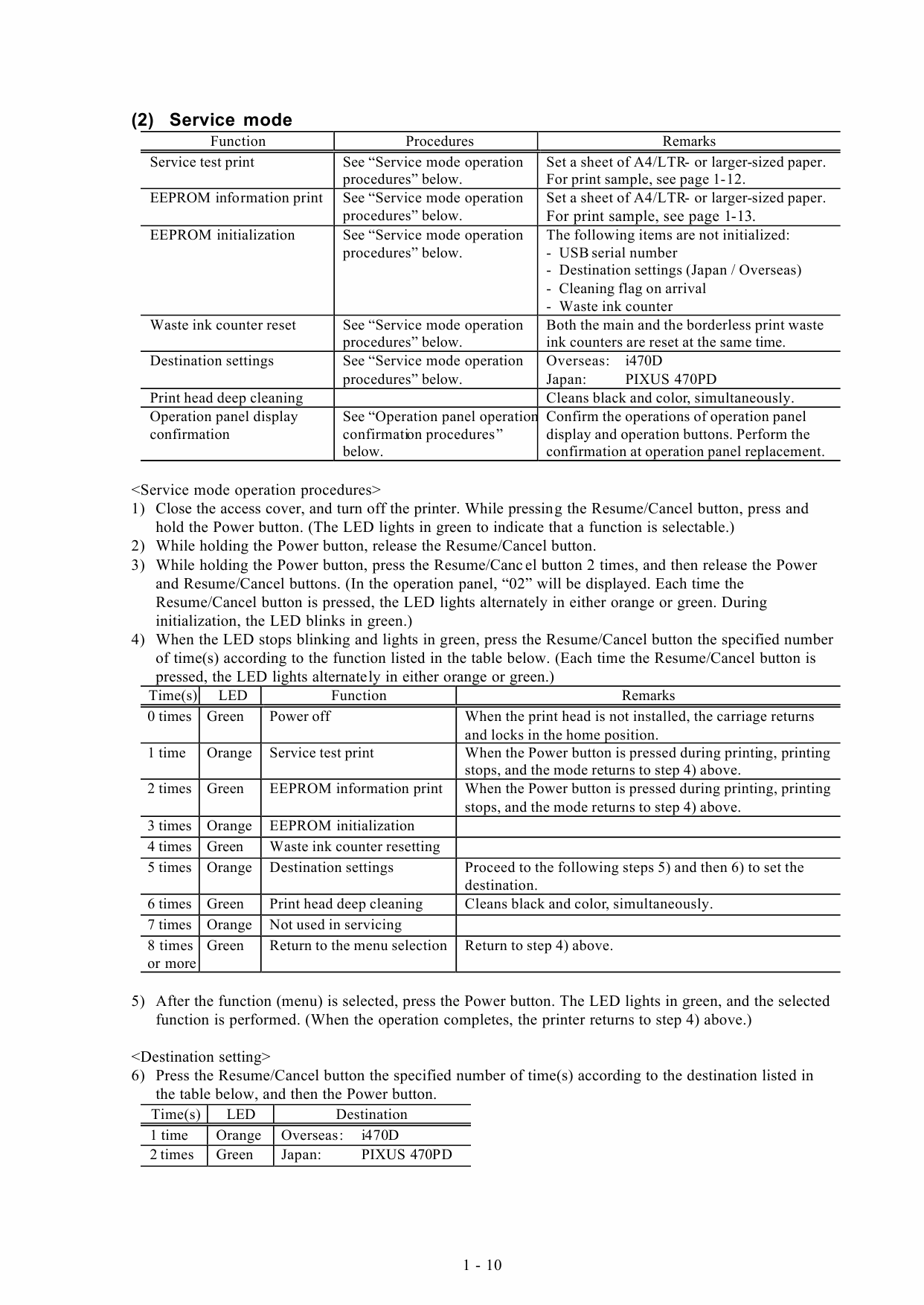 Canon PIXUS i470D i475D 470PD Service Manual-5